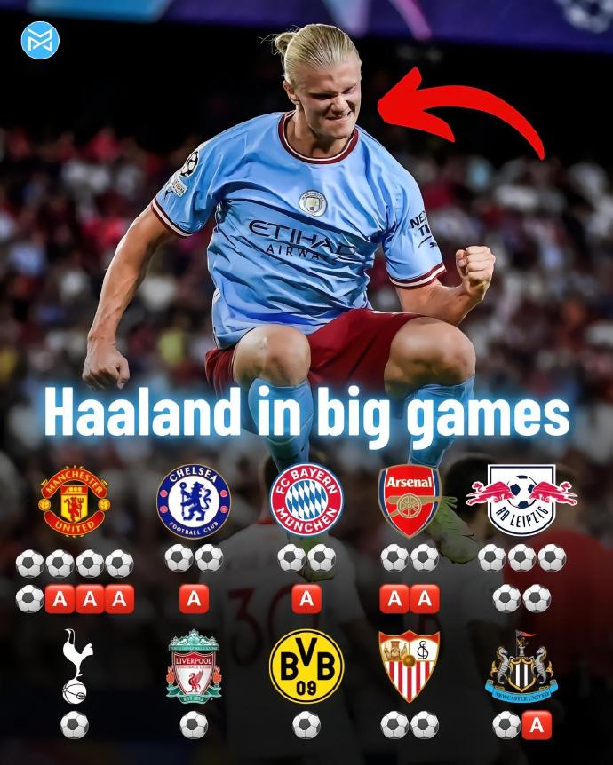 塞维利亚轻取曼城，哈兰德惊艳世界的简单介绍